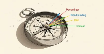 Finding the Best B2B Tech Agency: A CMO’s No-BS Guide to Making the Right Call